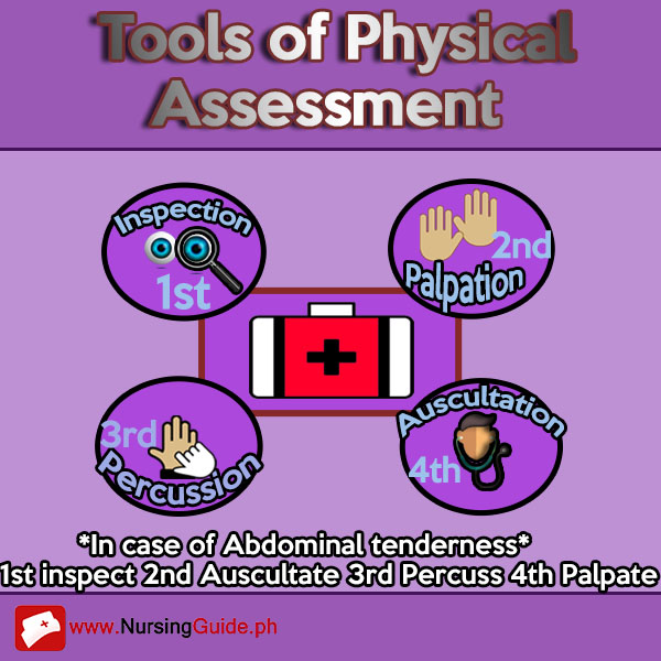 Nursing Guide Mnemonics